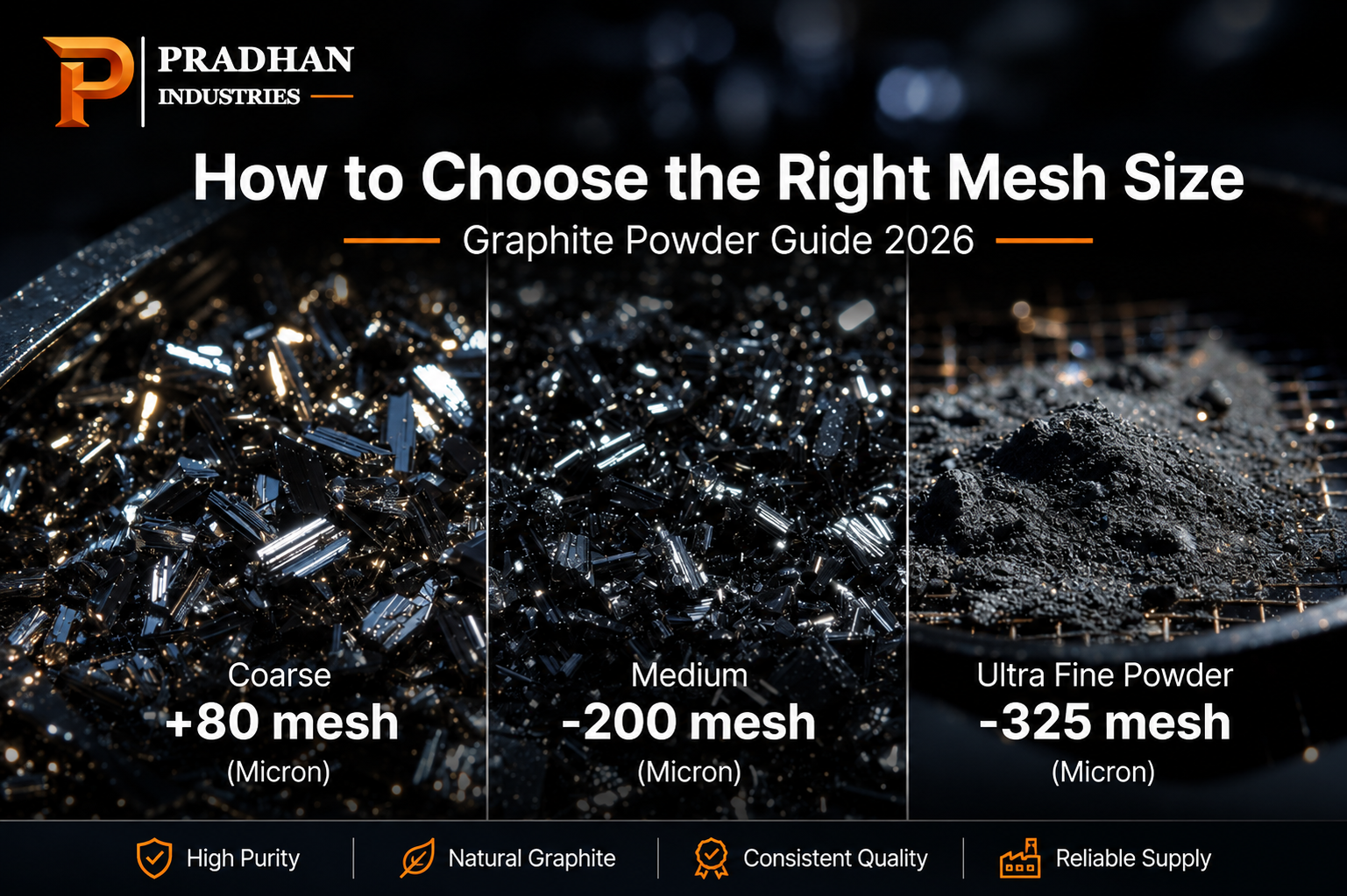 How to choose the right graphite powder mesh size - Coarse +80 mesh, Medium -200 mesh and Ultra Fine -325 mesh comparison 2026