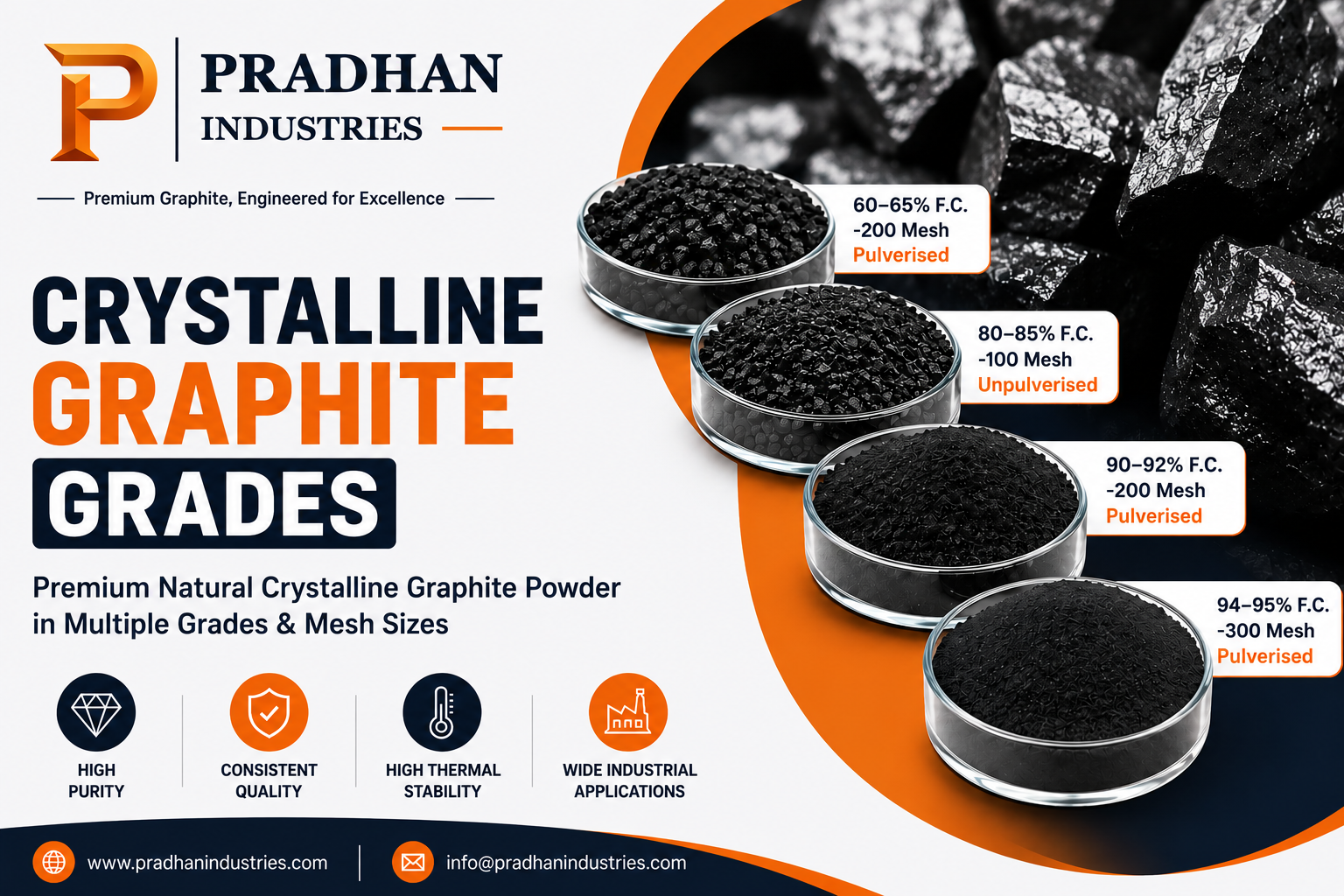 Crystalline Graphite Grades by Pradhan Industries showing natural graphite powder in multiple fixed carbon grades and mesh sizes