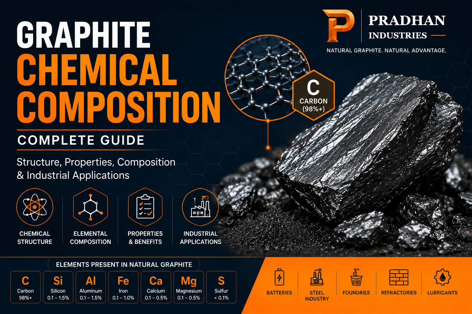 Graphite Chemical Composition: Complete Guide