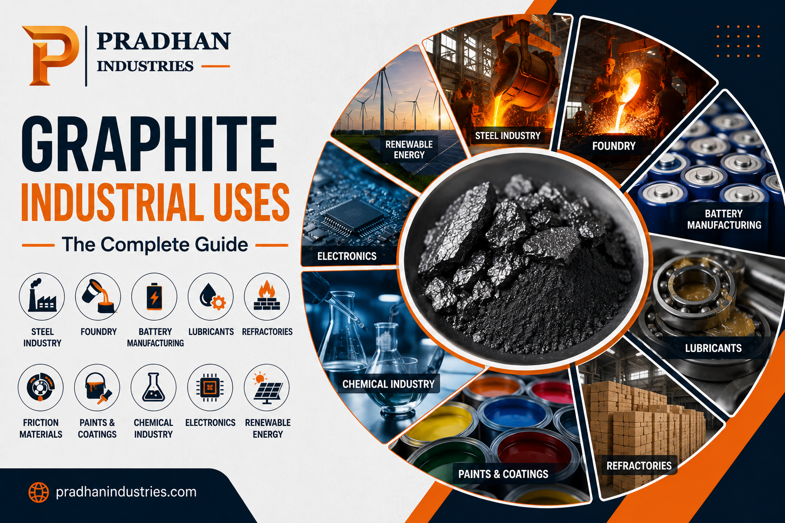 Graphite Industrial Uses