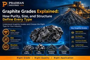 Various graphite grades categorized by crystal structure and mesh size.