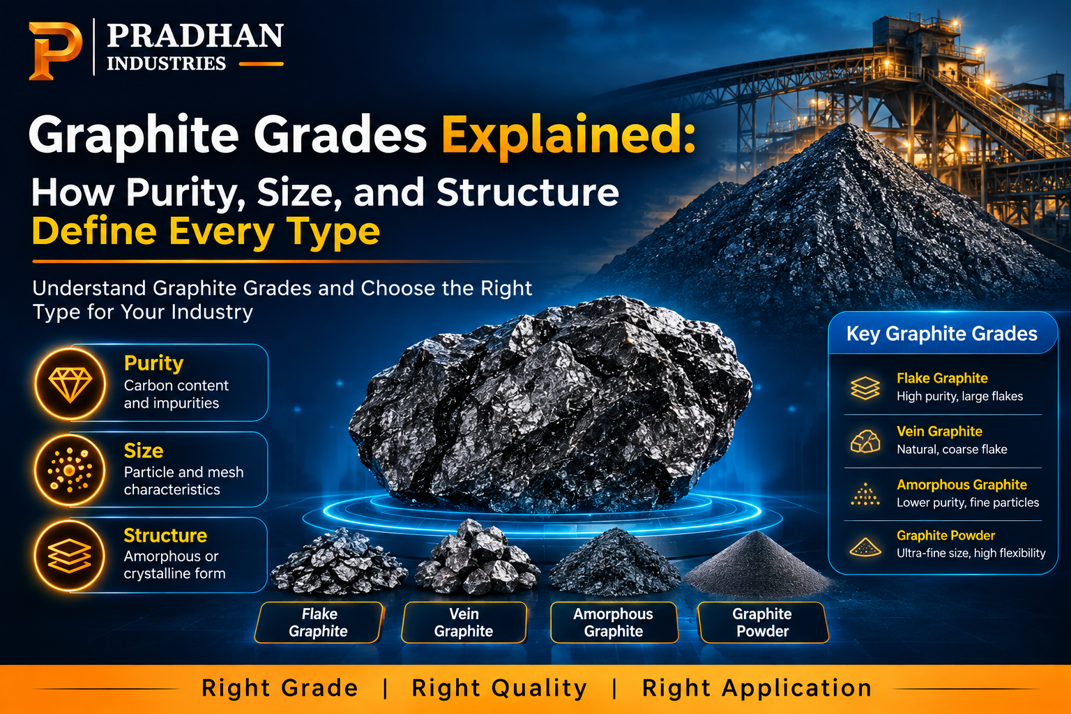 Various graphite grades categorized by crystal structure and mesh size.